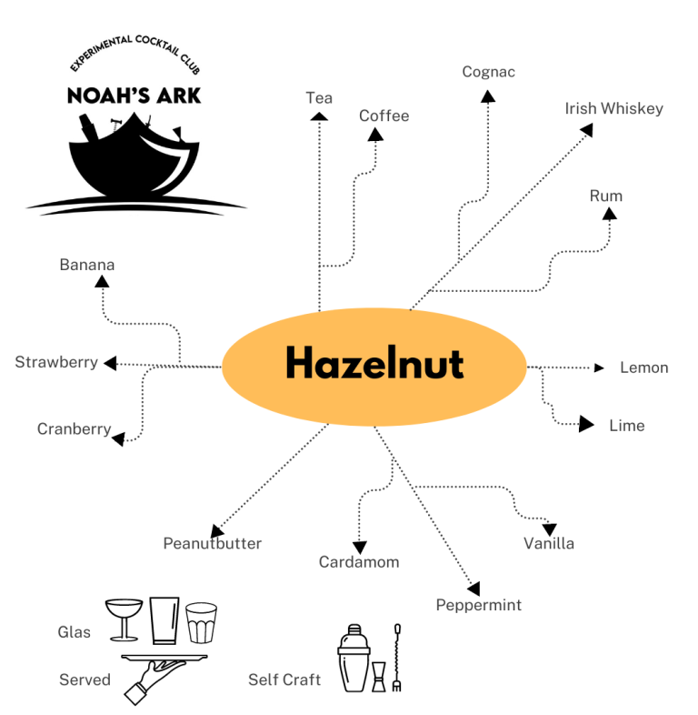 Flavour Pairing